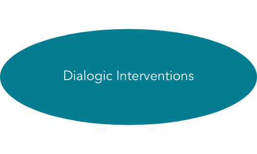 Dialogic Intervention logo