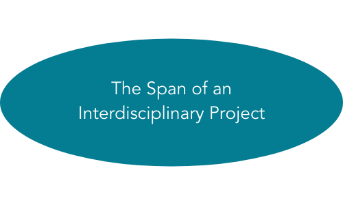 The Span of an Interdisciplinary Project icon